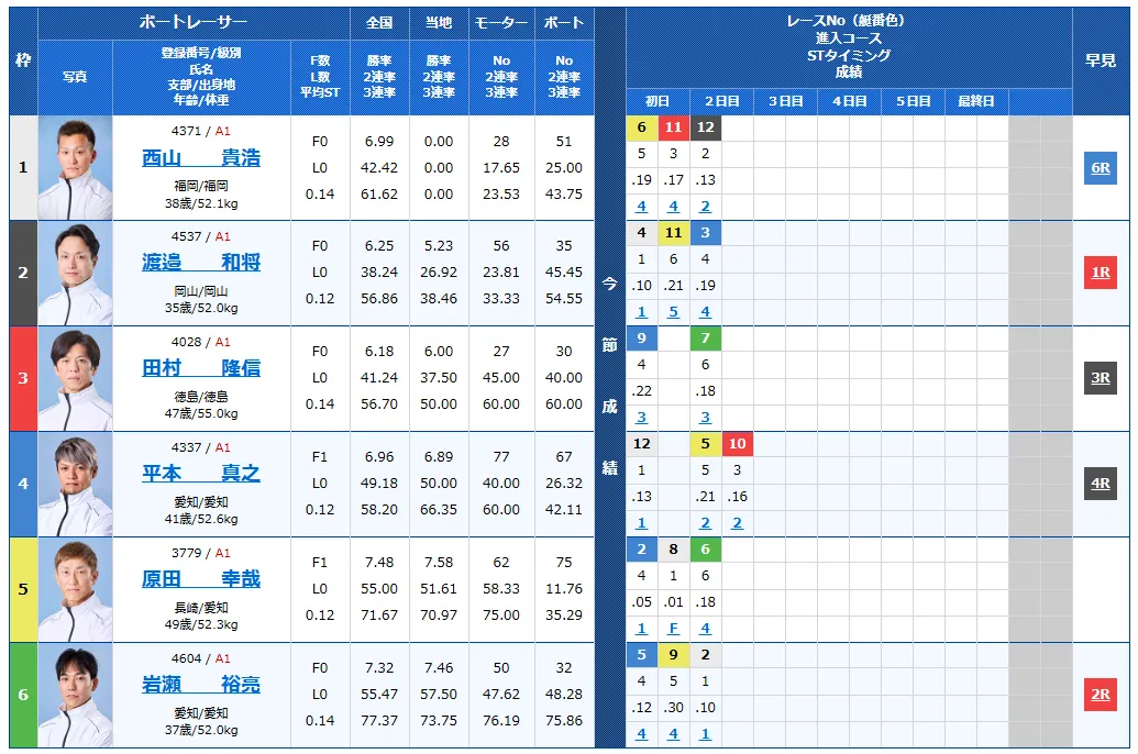 オールジャパン竹島特別開設７０周年記念競走　オールジャパン竹島特別　 　競艇　 ボートレース　 予想　 優勝　G1　賞金　出場選手　ドリーム戦　優勝賞金　2025年　歴代優勝者　ドリーム戦　蒲郡競艇場　ボートレース蒲郡　予想　買い目　的中　万舟　コロガシ　公開