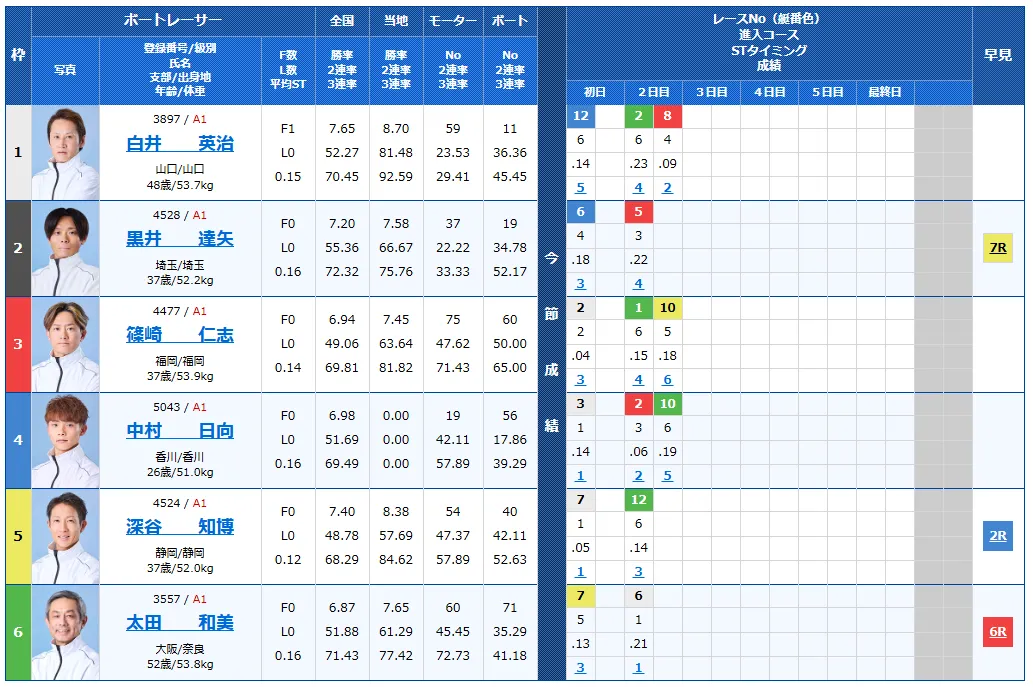 オールジャパン竹島特別開設７０周年記念競走　オールジャパン竹島特別　 　競艇　 ボートレース　 予想　 優勝　G1　賞金　出場選手　ドリーム戦　優勝賞金　2025年　歴代優勝者　ドリーム戦　蒲郡競艇場　ボートレース蒲郡　予想　買い目　的中　万舟　コロガシ　公開