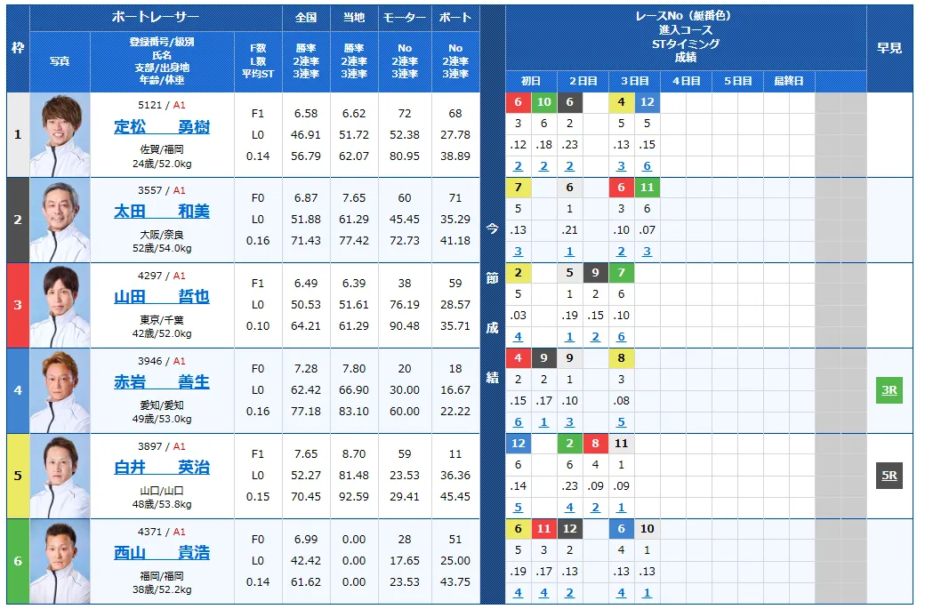 オールジャパン竹島特別開設７０周年記念競走　オールジャパン竹島特別　 　競艇　 ボートレース　 予想　 優勝　G1　賞金　出場選手　ドリーム戦　優勝賞金　2025年　歴代優勝者　ドリーム戦　蒲郡競艇場　ボートレース蒲郡　予想　買い目　的中　万舟　コロガシ　公開