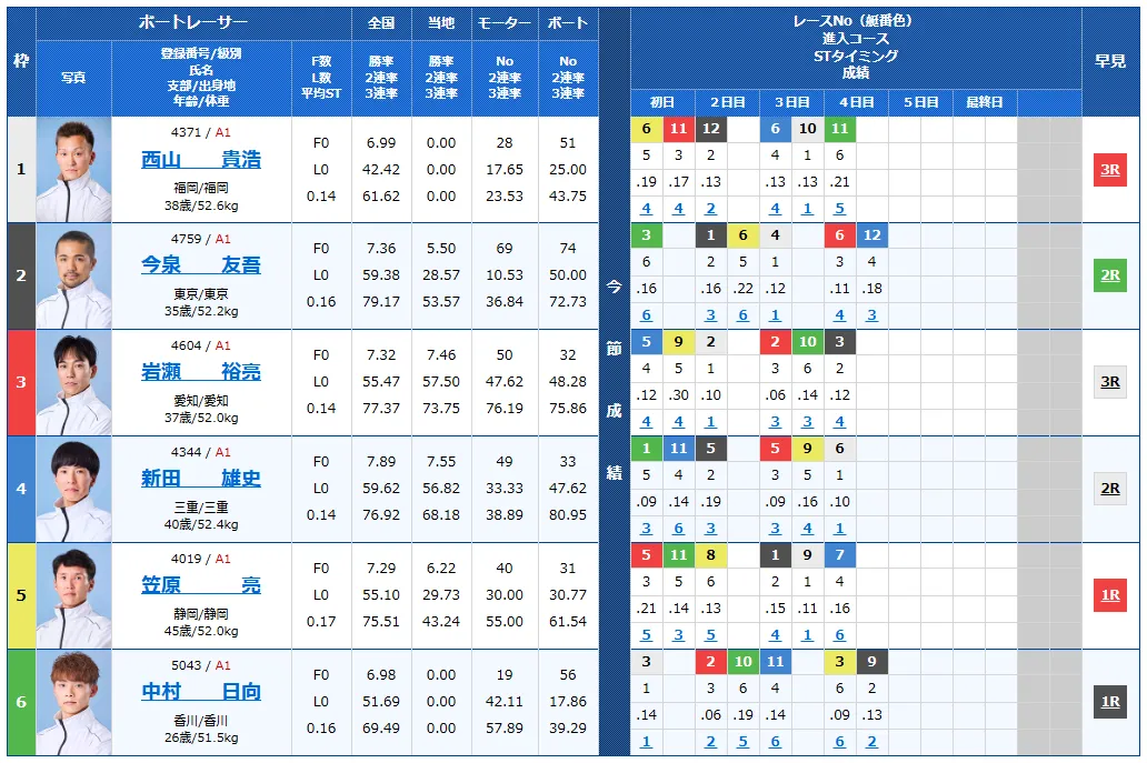 オールジャパン竹島特別開設７０周年記念競走　オールジャパン竹島特別　 　競艇　 ボートレース　 予想　 優勝　G1　賞金　出場選手　ドリーム戦　優勝賞金　2025年　歴代優勝者　ドリーム戦　蒲郡競艇場　ボートレース蒲郡　予想　買い目　的中　万舟　コロガシ　公開