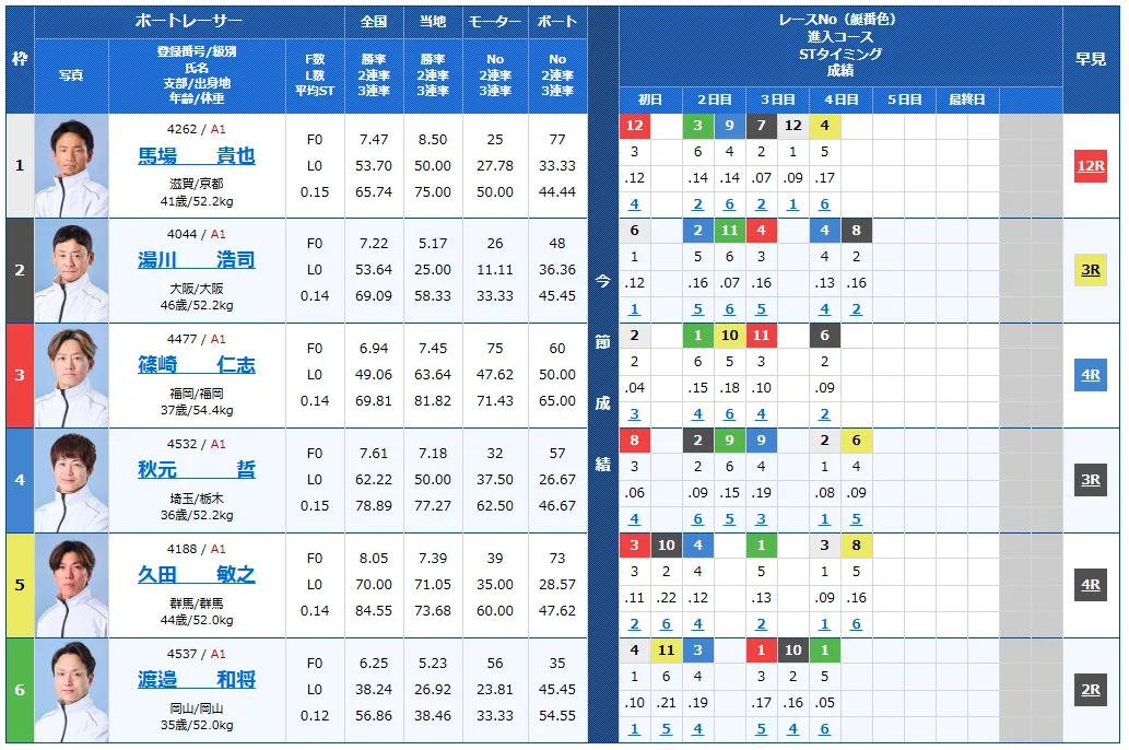 オールジャパン竹島特別開設７０周年記念競走　オールジャパン竹島特別　 　競艇　 ボートレース　 予想　 優勝　G1　賞金　出場選手　ドリーム戦　優勝賞金　2025年　歴代優勝者　ドリーム戦　蒲郡競艇場　ボートレース蒲郡　予想　買い目　的中　万舟　コロガシ　公開