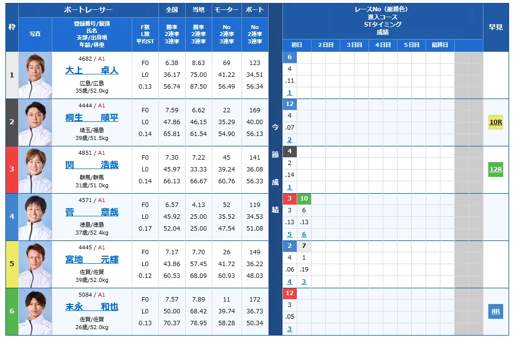第28回チャレンジカップ　第12回レディースCC　 　競艇　 ボートレース　 予想　 優勝　SG　G2　賞金　出場選手　ドリーム戦　優勝賞金　2025　歴代優勝者　ドリーム戦　福岡競艇場　ボートレース福岡　予想　買い目　的中　万舟　コロガシ　公開