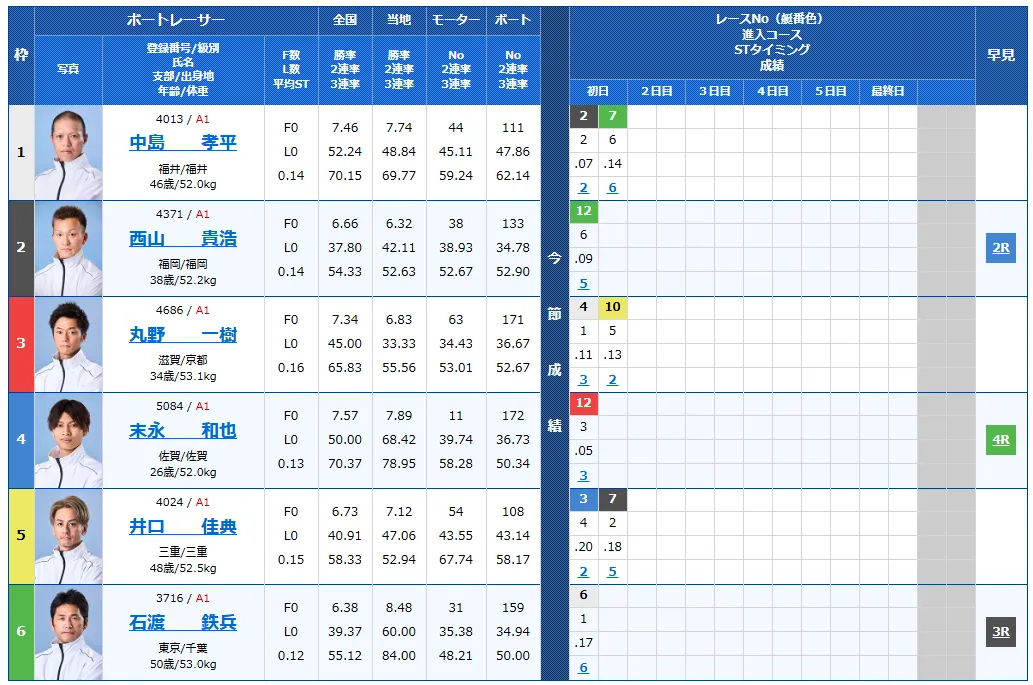 第28回チャレンジカップ　第12回レディースCC　 　競艇　 ボートレース　 予想　 優勝　SG　G2　賞金　出場選手　ドリーム戦　優勝賞金　2025　歴代優勝者　ドリーム戦　福岡競艇場　ボートレース福岡　予想　買い目　的中　万舟　コロガシ　公開