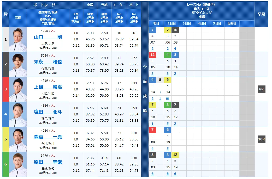 第28回チャレンジカップ　第12回レディースCC　 　競艇　 ボートレース　 予想　 優勝　SG　G2　賞金　出場選手　ドリーム戦　優勝賞金　2025　歴代優勝者　ドリーム戦　福岡競艇場　ボートレース福岡　予想　買い目　的中　万舟　コロガシ　公開