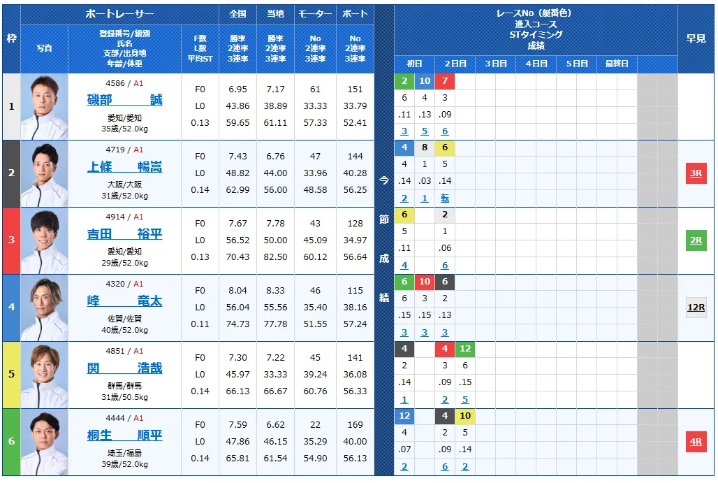 第28回チャレンジカップ　第12回レディースCC　 　競艇　 ボートレース　 予想　 優勝　SG　G2　賞金　出場選手　ドリーム戦　優勝賞金　2025　歴代優勝者　ドリーム戦　福岡競艇場　ボートレース福岡　予想　買い目　的中　万舟　コロガシ　公開