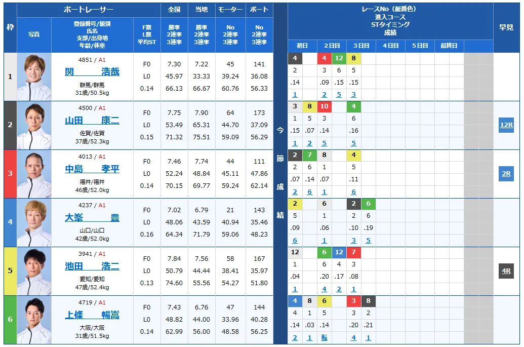 第28回チャレンジカップ　第12回レディースCC　 　競艇　 ボートレース　 予想　 優勝　SG　G2　賞金　出場選手　ドリーム戦　優勝賞金　2025　歴代優勝者　ドリーム戦　福岡競艇場　ボートレース福岡　予想　買い目　的中　万舟　コロガシ　公開