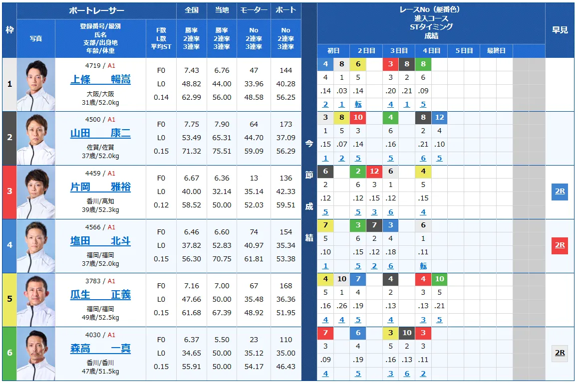 第28回チャレンジカップ　第12回レディースCC　 　競艇　 ボートレース　 予想　 優勝　SG　G2　賞金　出場選手　ドリーム戦　優勝賞金　2025　歴代優勝者　ドリーム戦　福岡競艇場　ボートレース福岡　予想　買い目　的中　万舟　コロガシ　公開