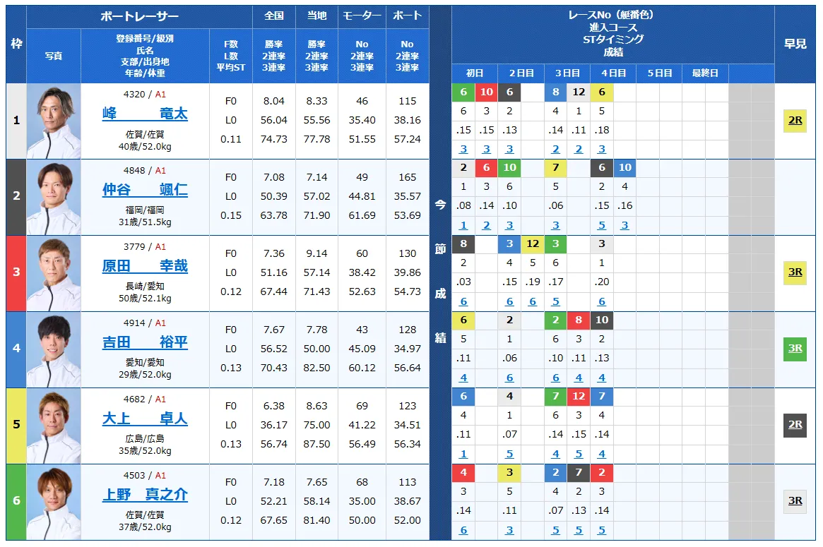 第28回チャレンジカップ　第12回レディースCC　 　競艇　 ボートレース　 予想　 優勝　SG　G2　賞金　出場選手　ドリーム戦　優勝賞金　2025　歴代優勝者　ドリーム戦　福岡競艇場　ボートレース福岡　予想　買い目　的中　万舟　コロガシ　公開