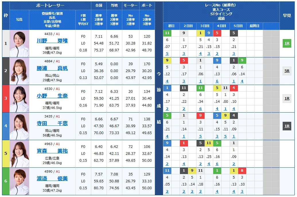 第28回チャレンジカップ　第12回レディースCC　 　競艇　 ボートレース　 予想　 優勝　SG　G2　賞金　出場選手　ドリーム戦　優勝賞金　2025　歴代優勝者　ドリーム戦　福岡競艇場　ボートレース福岡　予想　買い目　的中　万舟　コロガシ　公開