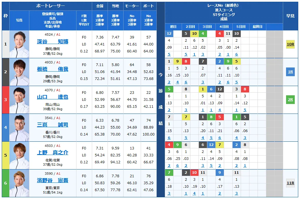 浜名湖賞開設７２周年記念　浜名湖賞　 　競艇　 ボートレース　 予想　 優勝　G1　賞金　出場選手　ドリーム戦　優勝賞金　2025年　歴代優勝者　ドリーム戦　浜名湖競艇場　ボートレース浜名湖　予想　買い目　的中　万舟　コロガシ　公開