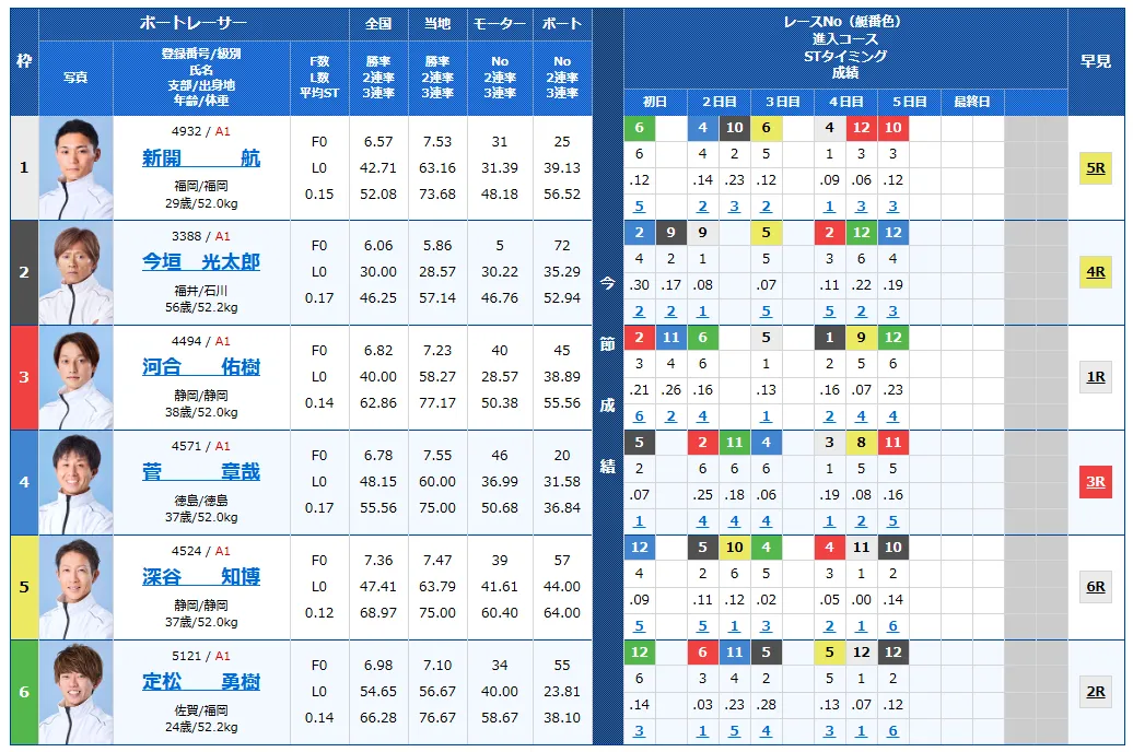 浜名湖賞開設７２周年記念　浜名湖賞　 　競艇　 ボートレース　 予想　 優勝　G1　賞金　出場選手　ドリーム戦　優勝賞金　2025年　歴代優勝者　ドリーム戦　浜名湖競艇場　ボートレース浜名湖　予想　買い目　的中　万舟　コロガシ　公開