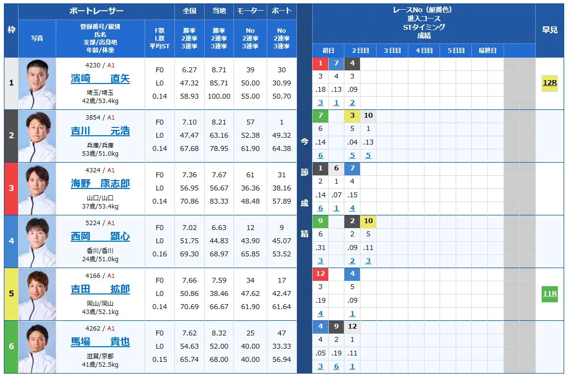 京極賞開設７３周年記念競走　京極賞　 　競艇　 ボートレース　 予想　 優勝　G1　賞金　出場選手　ドリーム戦　優勝賞金　2024年　歴代優勝者　ドリーム戦　丸亀競艇場　ボートレースまるがめ　予想　買い目　的中　万舟　コロガシ　公開