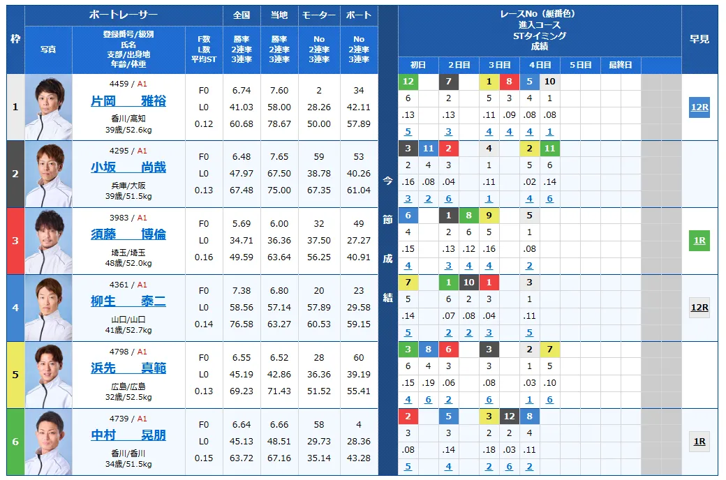 京極賞開設７３周年記念競走　京極賞　 　競艇　 ボートレース　 予想　 優勝　G1　賞金　出場選手　ドリーム戦　優勝賞金　2024年　歴代優勝者　ドリーム戦　丸亀競艇場　ボートレースまるがめ　予想　買い目　的中　万舟　コロガシ　公開