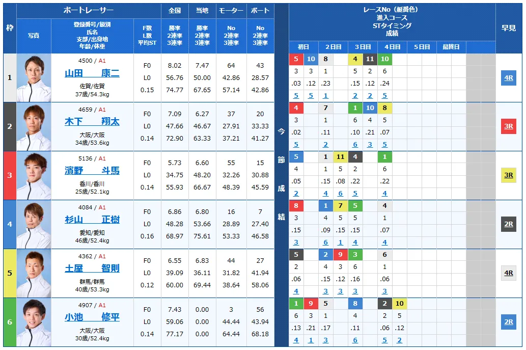 京極賞開設７３周年記念競走　京極賞　 　競艇　 ボートレース　 予想　 優勝　G1　賞金　出場選手　ドリーム戦　優勝賞金　2024年　歴代優勝者　ドリーム戦　丸亀競艇場　ボートレースまるがめ　予想　買い目　的中　万舟　コロガシ　公開