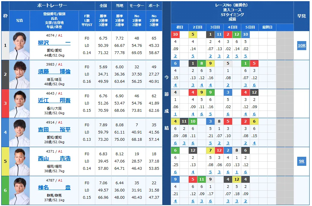 京極賞開設７３周年記念競走　京極賞　 　競艇　 ボートレース　 予想　 優勝　G1　賞金　出場選手　ドリーム戦　優勝賞金　2024年　歴代優勝者　ドリーム戦　丸亀競艇場　ボートレースまるがめ　予想　買い目　的中　万舟　コロガシ　公開