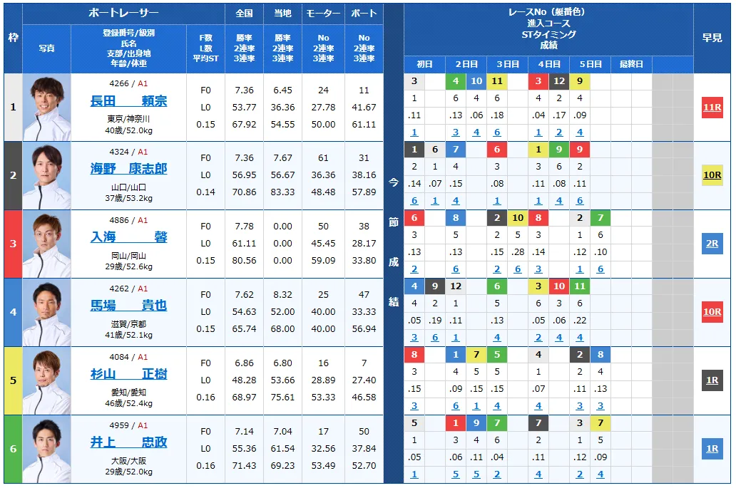 京極賞開設７３周年記念競走　京極賞　 　競艇　 ボートレース　 予想　 優勝　G1　賞金　出場選手　ドリーム戦　優勝賞金　2024年　歴代優勝者　ドリーム戦　丸亀競艇場　ボートレースまるがめ　予想　買い目　的中　万舟　コロガシ　公開