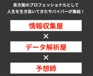 競艇サバイバー 　サバイバー　競艇　ボートレース　予想　優良　悪徳　評価　評判　口コミ　検証　ランキング　的中　稼げる 勝つ　勝てる　方法　万舟　1週間検証　自腹　まとめ　比較　究極　沼　税金対策　節税　ボーナス　給料アップ　副業　高収入　攻略　攻略法　錬金術