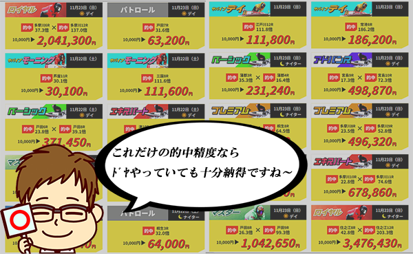 競艇サバイバー 　サバイバー　競艇　ボートレース　予想　優良　悪徳　評価　評判　口コミ　検証　ランキング　的中　稼げる 勝つ　勝てる　方法　万舟　1週間検証　自腹　まとめ　比較　究極　沼　税金対策　節税　ボーナス　給料アップ　副業　高収入　攻略　攻略法　錬金術