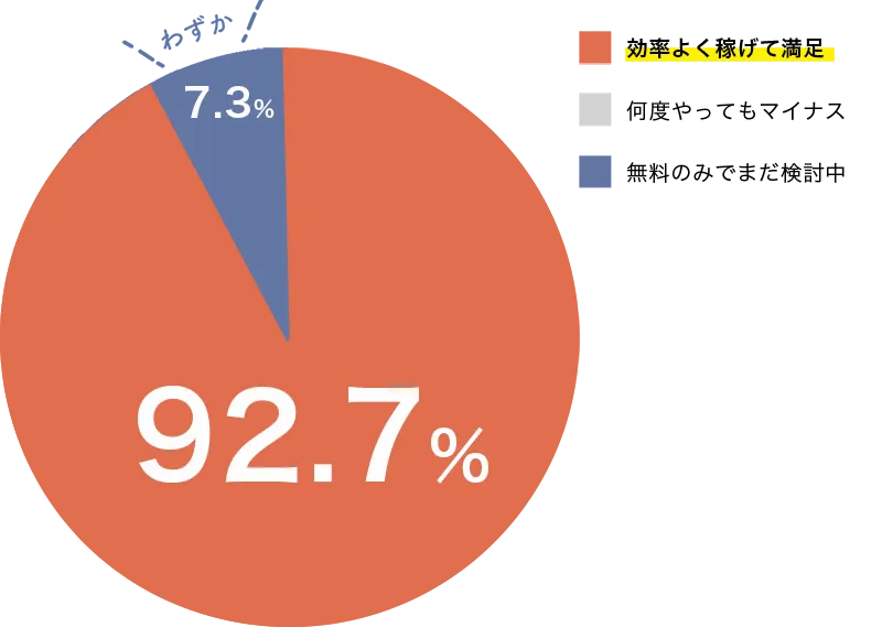 競艇サバイバー 　サバイバー　競艇　ボートレース　予想　優良　悪徳　評価　評判　口コミ　検証　ランキング　的中　稼げる 勝つ　勝てる　方法　万舟　1週間検証　自腹　まとめ　比較　究極　沼　税金対策　節税　ボーナス　給料アップ　副業　高収入　攻略　攻略法　錬金術