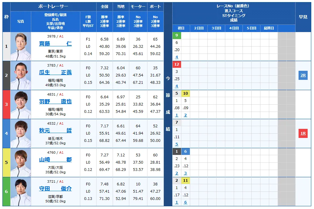 京極賞開設７３周年記念競走　京極賞　 　競艇　 ボートレース　 予想　 優勝　G1　賞金　出場選手　ドリーム戦　優勝賞金　2024年　歴代優勝者　ドリーム戦　丸亀競艇場　ボートレースまるがめ　予想　買い目　的中　万舟　コロガシ　公開