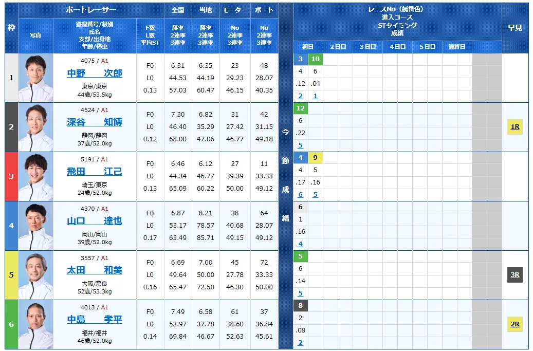 京極賞開設７３周年記念競走　京極賞　 　競艇　 ボートレース　 予想　 優勝　G1　賞金　出場選手　ドリーム戦　優勝賞金　2024年　歴代優勝者　ドリーム戦　丸亀競艇場　ボートレースまるがめ　予想　買い目　的中　万舟　コロガシ　公開