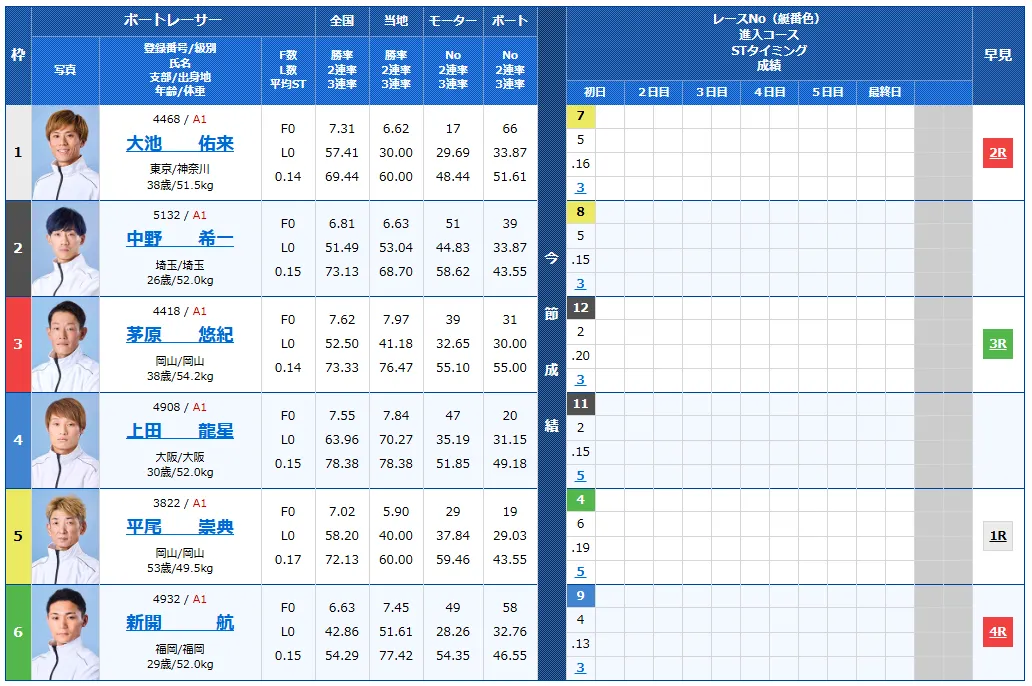 京極賞開設７３周年記念競走　京極賞　 　競艇　 ボートレース　 予想　 優勝　G1　賞金　出場選手　ドリーム戦　優勝賞金　2024年　歴代優勝者　ドリーム戦　丸亀競艇場　ボートレースまるがめ　予想　買い目　的中　万舟　コロガシ　公開