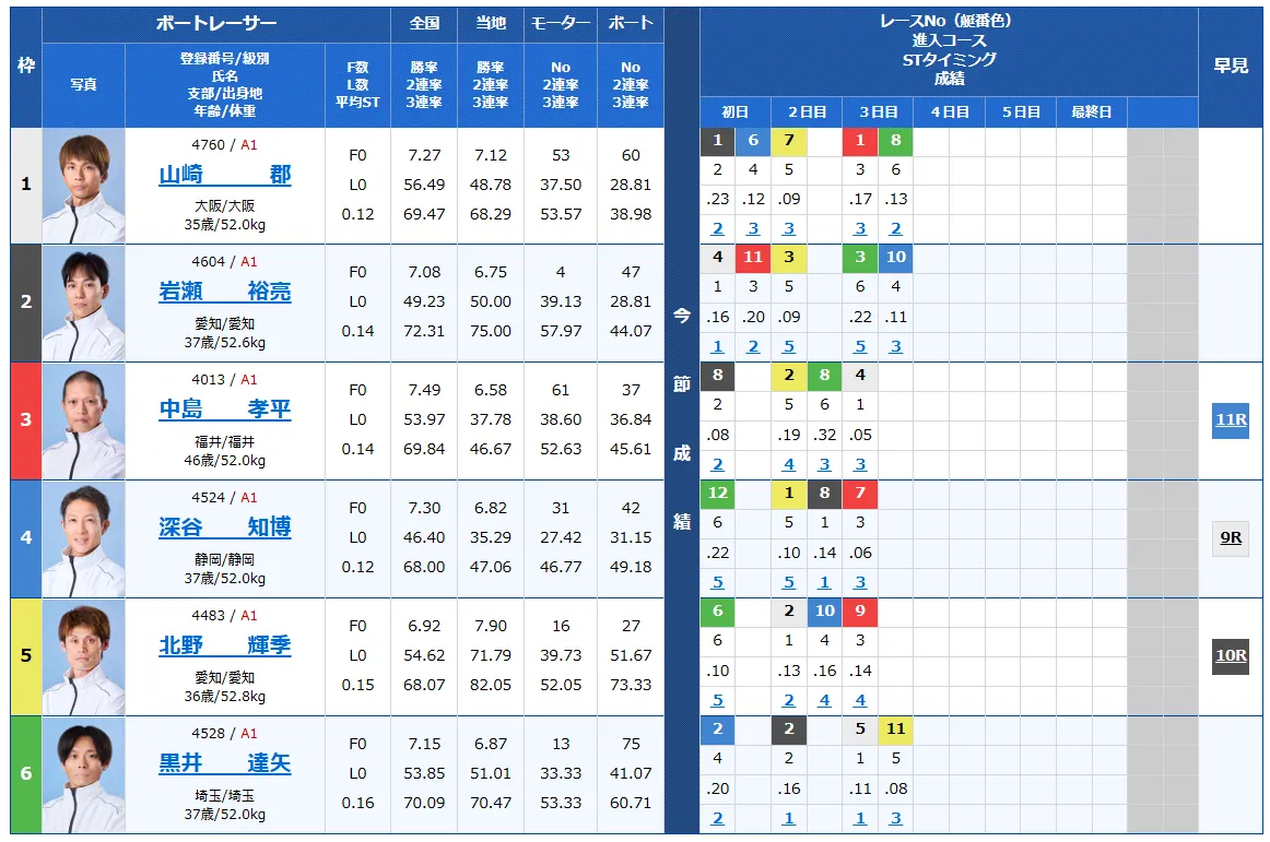 戸田プリムローズ開設６９周年記念　戸田プリムローズ　 　競艇　 ボートレース　 予想　 優勝　G1　賞金　出場選手　ドリーム戦　優勝賞金　2025年　歴代優勝者　ドリーム戦　戸田競艇場　ボートレース戸田　予想　買い目　的中　万舟　コロガシ　公開