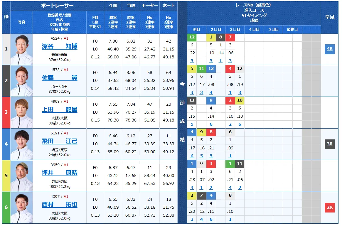 戸田プリムローズ開設６９周年記念　戸田プリムローズ　 　競艇　 ボートレース　 予想　 優勝　G1　賞金　出場選手　ドリーム戦　優勝賞金　2025年　歴代優勝者　ドリーム戦　戸田競艇場　ボートレース戸田　予想　買い目　的中　万舟　コロガシ　公開