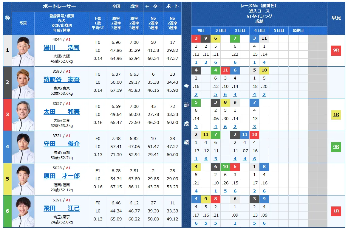 戸田プリムローズ開設６９周年記念　戸田プリムローズ　 　競艇　 ボートレース　 予想　 優勝　G1　賞金　出場選手　ドリーム戦　優勝賞金　2025年　歴代優勝者　ドリーム戦　戸田競艇場　ボートレース戸田　予想　買い目　的中　万舟　コロガシ　公開