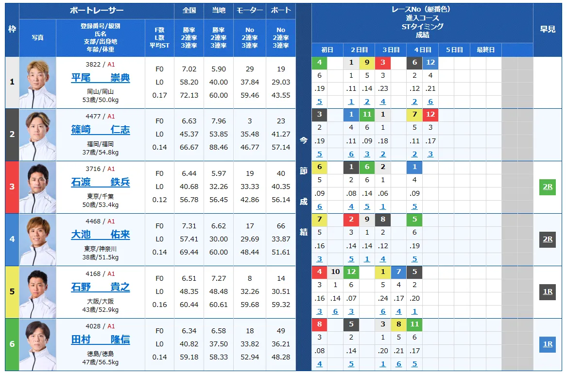 戸田プリムローズ開設６９周年記念　戸田プリムローズ　 　競艇　 ボートレース　 予想　 優勝　G1　賞金　出場選手　ドリーム戦　優勝賞金　2025年　歴代優勝者　ドリーム戦　戸田競艇場　ボートレース戸田　予想　買い目　的中　万舟　コロガシ　公開