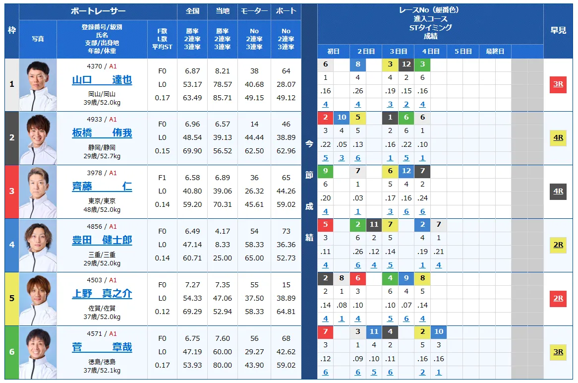 戸田プリムローズ開設６９周年記念　戸田プリムローズ　 　競艇　 ボートレース　 予想　 優勝　G1　賞金　出場選手　ドリーム戦　優勝賞金　2025年　歴代優勝者　ドリーム戦　戸田競艇場　ボートレース戸田　予想　買い目　的中　万舟　コロガシ　公開