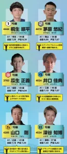 戸田プリムローズ開設６９周年記念　戸田プリムローズ　 　競艇　 ボートレース　 予想　 優勝　G1　賞金　出場選手　ドリーム戦　優勝賞金　2025年　歴代優勝者　ドリーム戦　戸田競艇場　ボートレース戸田　予想　買い目　的中　万舟　コロガシ　公開