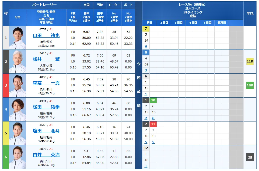 徳山クラウン争奪戦開設７２周年記念競走　徳山クラウン争奪戦　 　競艇　 ボートレース　 予想　 優勝　G1　賞金　出場選手　ドリーム戦　優勝賞金　2025年　歴代優勝者　ドリーム戦　徳山競艇場　ボートレース徳山　予想　買い目　的中　万舟　コロガシ　公開
