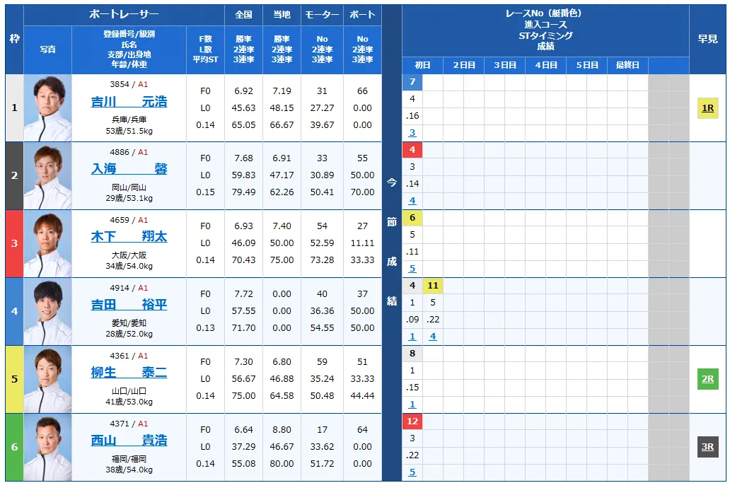 徳山クラウン争奪戦開設７２周年記念競走　徳山クラウン争奪戦　 　競艇　 ボートレース　 予想　 優勝　G1　賞金　出場選手　ドリーム戦　優勝賞金　2025年　歴代優勝者　ドリーム戦　徳山競艇場　ボートレース徳山　予想　買い目　的中　万舟　コロガシ　公開