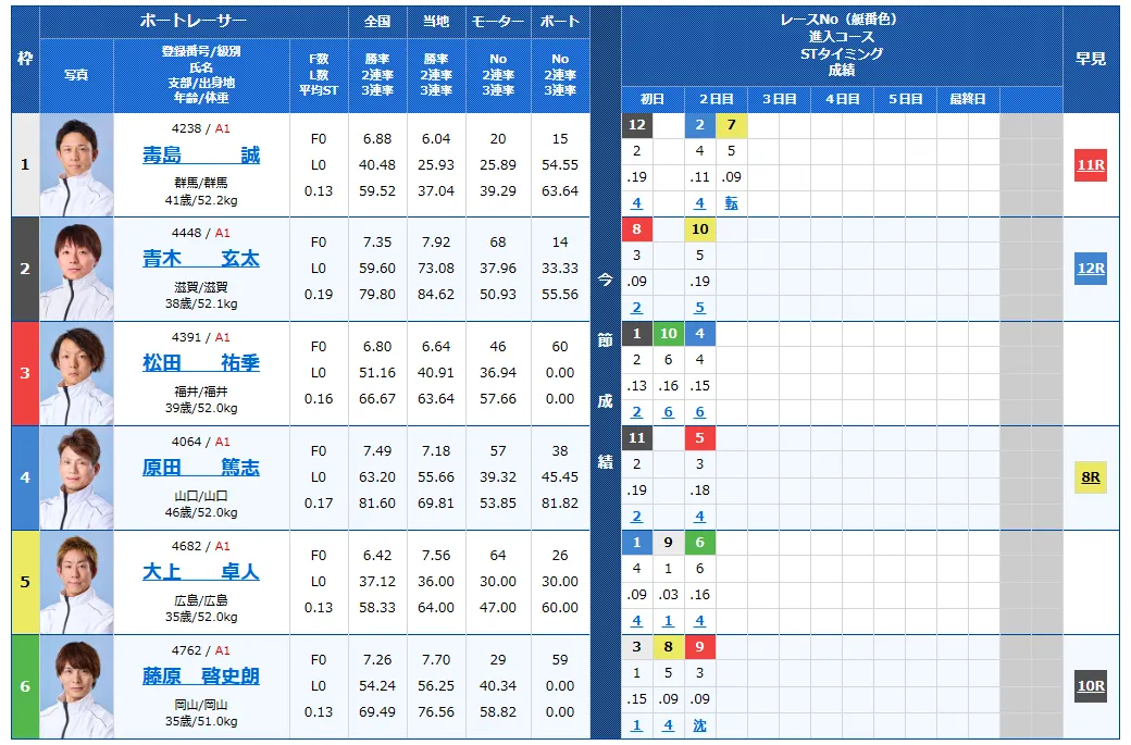 徳山クラウン争奪戦開設７２周年記念競走　徳山クラウン争奪戦　 　競艇　 ボートレース　 予想　 優勝　G1　賞金　出場選手　ドリーム戦　優勝賞金　2025年　歴代優勝者　ドリーム戦　徳山競艇場　ボートレース徳山　予想　買い目　的中　万舟　コロガシ　公開