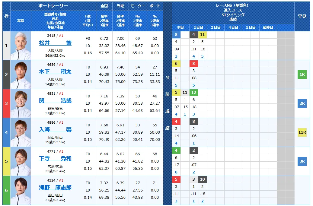 徳山クラウン争奪戦開設７２周年記念競走　徳山クラウン争奪戦　 　競艇　 ボートレース　 予想　 優勝　G1　賞金　出場選手　ドリーム戦　優勝賞金　2025年　歴代優勝者　ドリーム戦　徳山競艇場　ボートレース徳山　予想　買い目　的中　万舟　コロガシ　公開