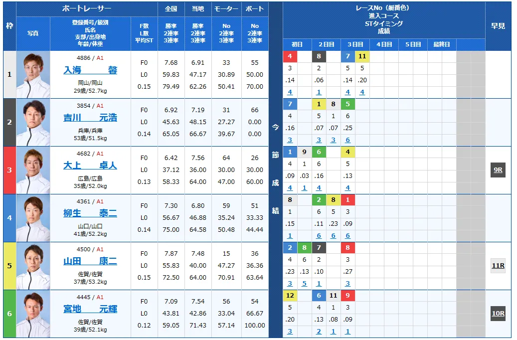 徳山クラウン争奪戦開設７２周年記念競走　徳山クラウン争奪戦　 　競艇　 ボートレース　 予想　 優勝　G1　賞金　出場選手　ドリーム戦　優勝賞金　2025年　歴代優勝者　ドリーム戦　徳山競艇場　ボートレース徳山　予想　買い目　的中　万舟　コロガシ　公開