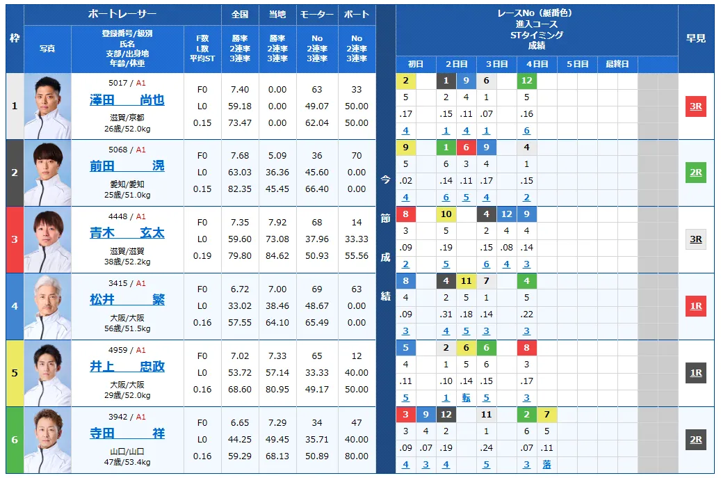 徳山クラウン争奪戦開設７２周年記念競走　徳山クラウン争奪戦　 　競艇　 ボートレース　 予想　 優勝　G1　賞金　出場選手　ドリーム戦　優勝賞金　2025年　歴代優勝者　ドリーム戦　徳山競艇場　ボートレース徳山　予想　買い目　的中　万舟　コロガシ　公開