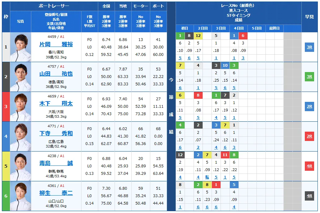 徳山クラウン争奪戦開設７２周年記念競走　徳山クラウン争奪戦　 　競艇　 ボートレース　 予想　 優勝　G1　賞金　出場選手　ドリーム戦　優勝賞金　2025年　歴代優勝者　ドリーム戦　徳山競艇場　ボートレース徳山　予想　買い目　的中　万舟　コロガシ　公開