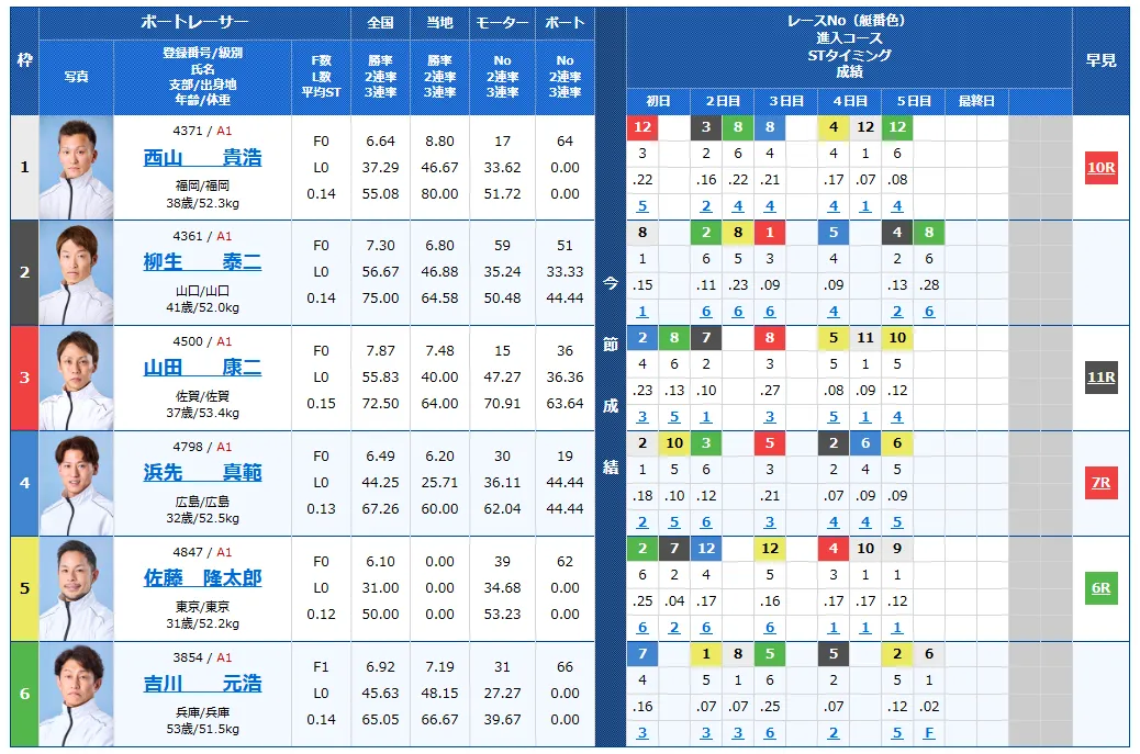徳山クラウン争奪戦開設７２周年記念競走　徳山クラウン争奪戦　 　競艇　 ボートレース　 予想　 優勝　G1　賞金　出場選手　ドリーム戦　優勝賞金　2025年　歴代優勝者　ドリーム戦　徳山競艇場　ボートレース徳山　予想　買い目　的中　万舟　コロガシ　公開