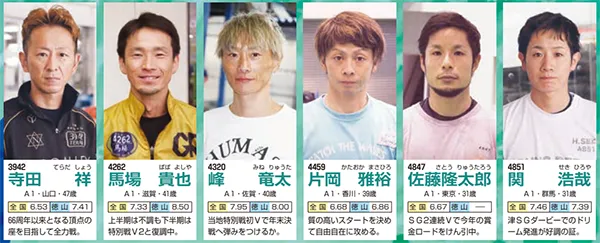 tokuyama3 - ボート太郎の競艇予想サイト実践ブログ 徳山クラウン争奪戦開設72周年記念競走 徳山クラウン争奪戦 競艇 ボートレース 予想 優勝 G1 賞金 出場選手 ドリーム戦 優勝賞金 2025年 歴代優勝者 ドリーム戦 徳山競艇場 ボートレース徳山 予想 買い目 的中 万舟 コロガシ 公開