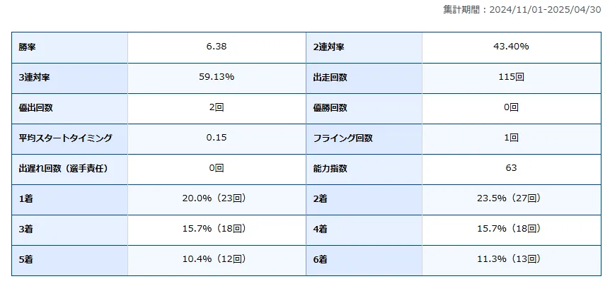 入海馨　いるみ けい　岡山支部　116期　児島競艇場　ボートレース児島　競艇　選手　ボートレーサー　ボートレース　A1級　男子