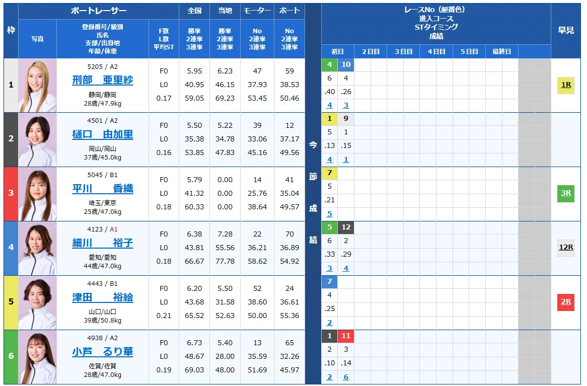 第14回クイーンズクライマックス　CQシリーズ　 　競艇　 ボートレース　 予想　 優勝　PG1　G3　賞金　出場選手　ドリーム戦　優勝賞金　2025　歴代優勝者　ドリーム戦　大村競艇場　ボートレース大村　予想　買い目　的中　万舟　コロガシ　公開　レディース
