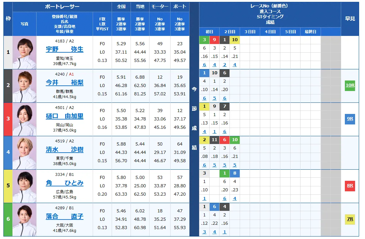 第14回クイーンズクライマックス　CQシリーズ　 　競艇　 ボートレース　 予想　 優勝　PG1　G3　賞金　出場選手　ドリーム戦　優勝賞金　2025　歴代優勝者　ドリーム戦　大村競艇場　ボートレース大村　予想　買い目　的中　万舟　コロガシ　公開　レディース