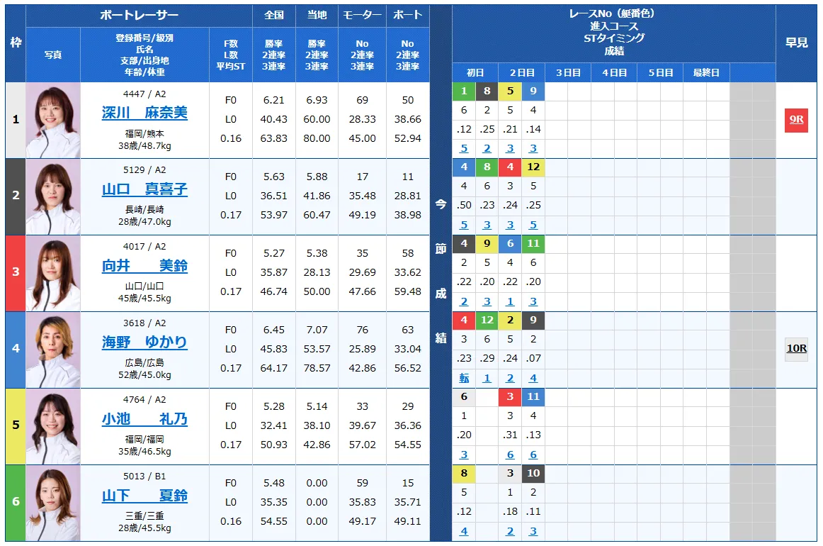 第14回クイーンズクライマックス　CQシリーズ　 　競艇　 ボートレース　 予想　 優勝　PG1　G3　賞金　出場選手　ドリーム戦　優勝賞金　2025　歴代優勝者　ドリーム戦　大村競艇場　ボートレース大村　予想　買い目　的中　万舟　コロガシ　公開　レディース