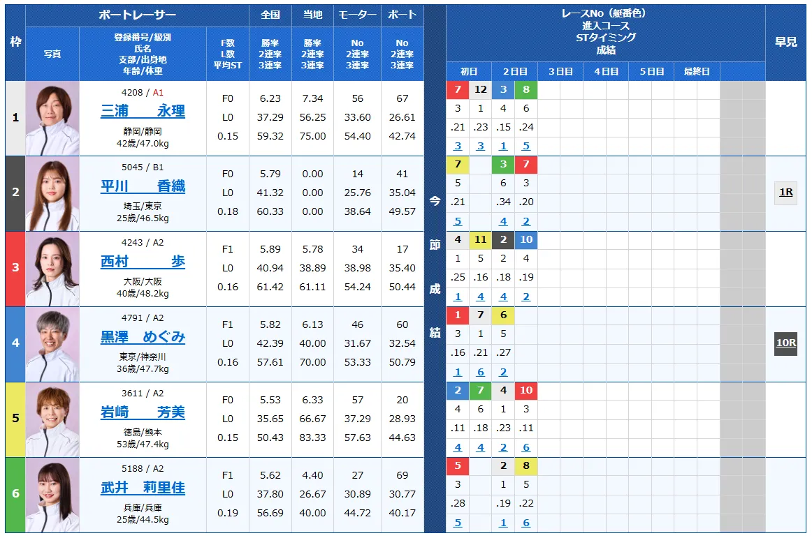 第14回クイーンズクライマックス　CQシリーズ　 　競艇　 ボートレース　 予想　 優勝　PG1　G3　賞金　出場選手　ドリーム戦　優勝賞金　2025　歴代優勝者　ドリーム戦　大村競艇場　ボートレース大村　予想　買い目　的中　万舟　コロガシ　公開　レディース