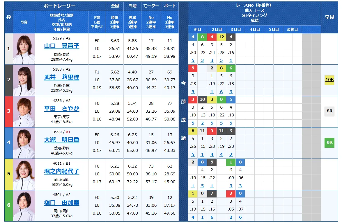 第14回クイーンズクライマックス　CQシリーズ　 　競艇　 ボートレース　 予想　 優勝　PG1　G3　賞金　出場選手　ドリーム戦　優勝賞金　2025　歴代優勝者　ドリーム戦　大村競艇場　ボートレース大村　予想　買い目　的中　万舟　コロガシ　公開　レディース