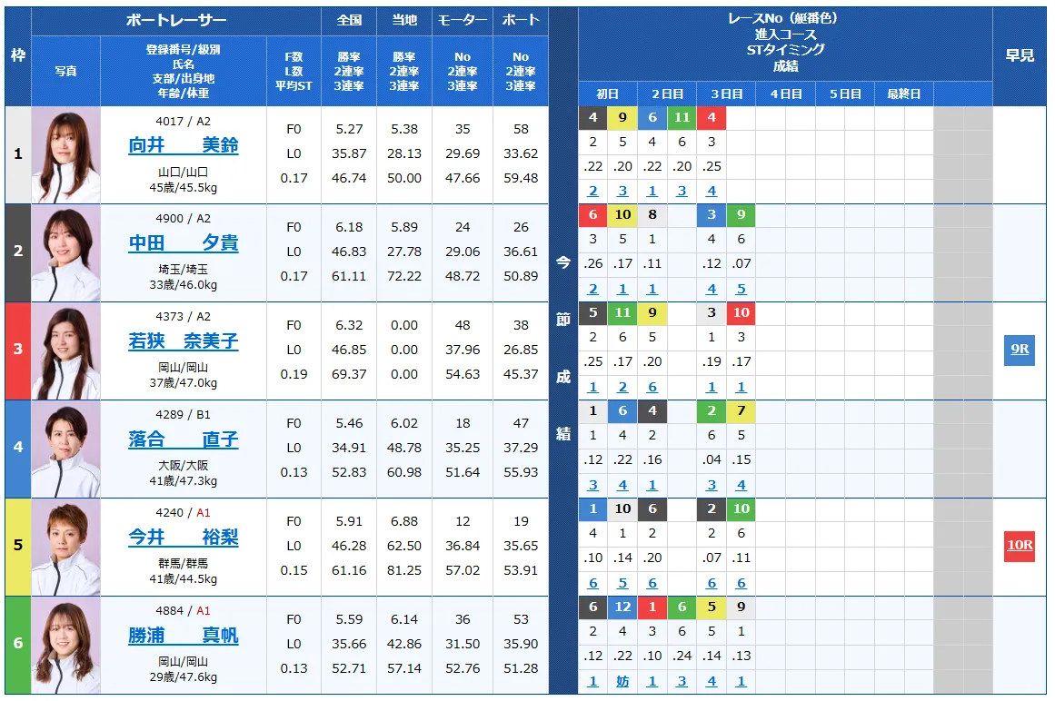 第14回クイーンズクライマックス　CQシリーズ　 　競艇　 ボートレース　 予想　 優勝　PG1　G3　賞金　出場選手　ドリーム戦　優勝賞金　2025　歴代優勝者　ドリーム戦　大村競艇場　ボートレース大村　予想　買い目　的中　万舟　コロガシ　公開　レディース