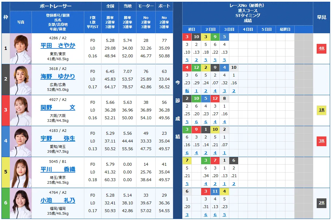第14回クイーンズクライマックス　CQシリーズ　 　競艇　 ボートレース　 予想　 優勝　PG1　G3　賞金　出場選手　ドリーム戦　優勝賞金　2025　歴代優勝者　ドリーム戦　大村競艇場　ボートレース大村　予想　買い目　的中　万舟　コロガシ　公開　レディース