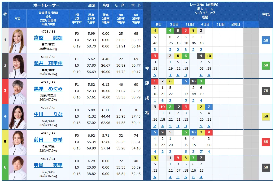第14回クイーンズクライマックス　CQシリーズ　 　競艇　 ボートレース　 予想　 優勝　PG1　G3　賞金　出場選手　ドリーム戦　優勝賞金　2025　歴代優勝者　ドリーム戦　大村競艇場　ボートレース大村　予想　買い目　的中　万舟　コロガシ　公開　レディース